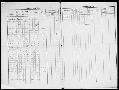 matrice cadastrale des propriétés foncières (bâties et non bâties)