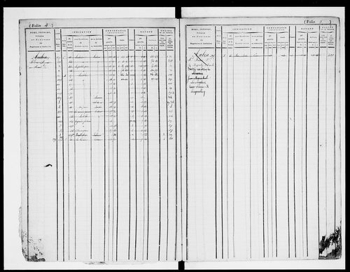 matrice cadastrale des propriétés foncières (bâties et non bâties)
