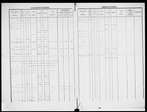 matrice cadastrale des propriétés foncières (bâties et non bâties)