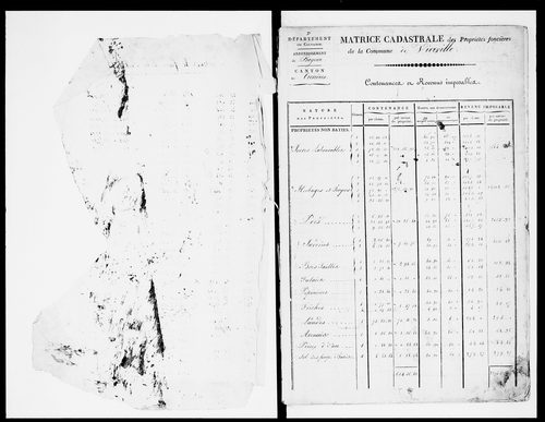 matrice cadastrale des propriétés foncières (bâties et non bâties)