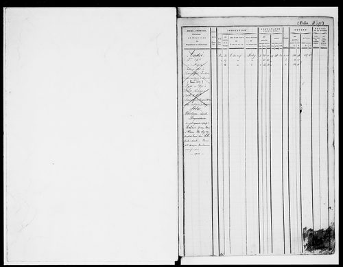 matrice cadastrale des propriétés foncières (bâties et non bâties)