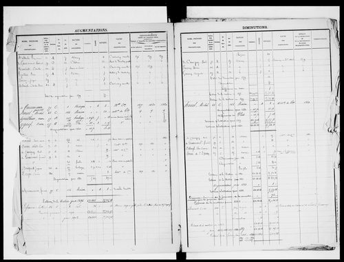 matrice cadastrale des propriétés foncières (bâties et non bâties)