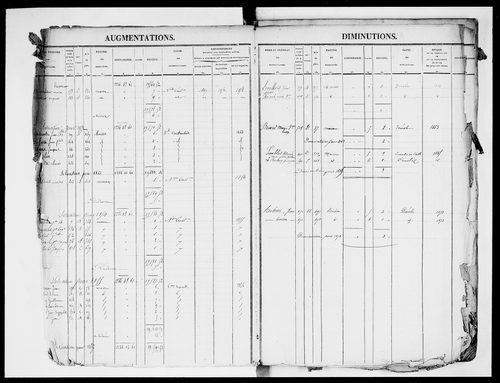 matrice cadastrale des propriétés foncières (bâties et non bâties)