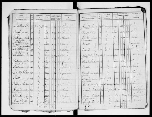 état de section