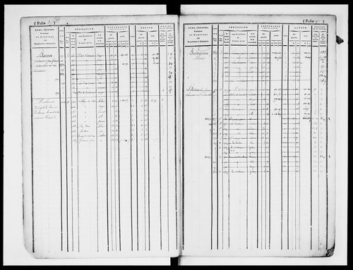 matrice cadastrale des propriétés foncières (bâties et non bâties)