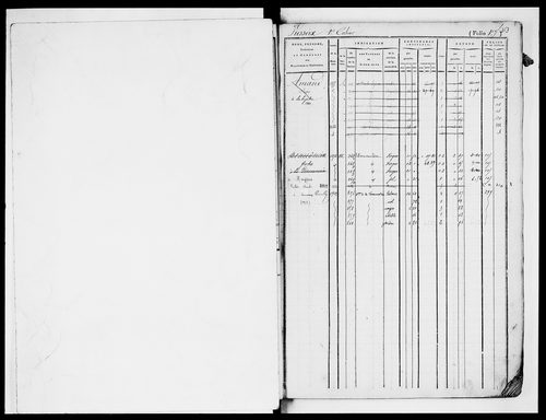 matrice cadastrale des propriétés foncières (bâties et non bâties)