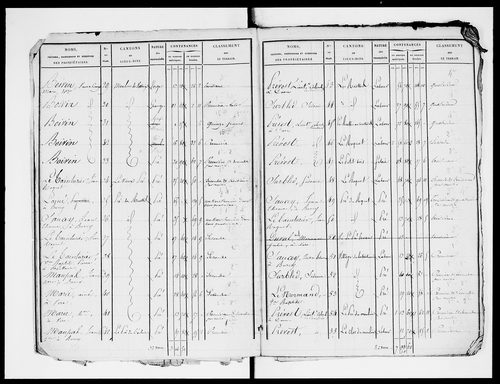 état de section
