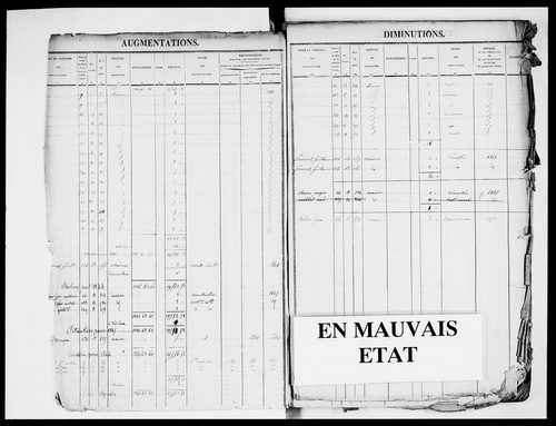 matrice cadastrale des propriétés foncières (bâties et non bâties)