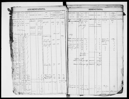 matrice cadastrale des propriétés foncières (bâties et non bâties)