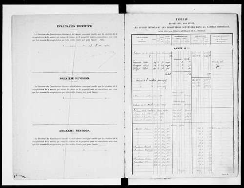 matrice cadastrale des propriétés non bâties