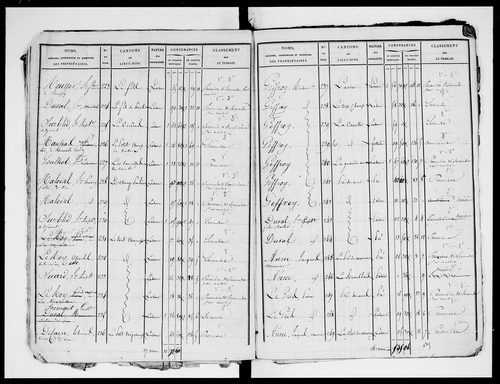 état de section
