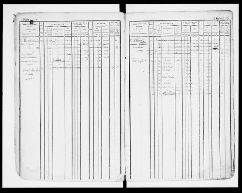 matrice cadastrale des propriétés foncières (bâties et non bâties)