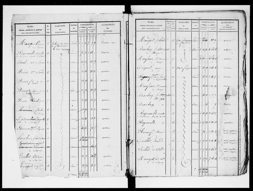 état de section