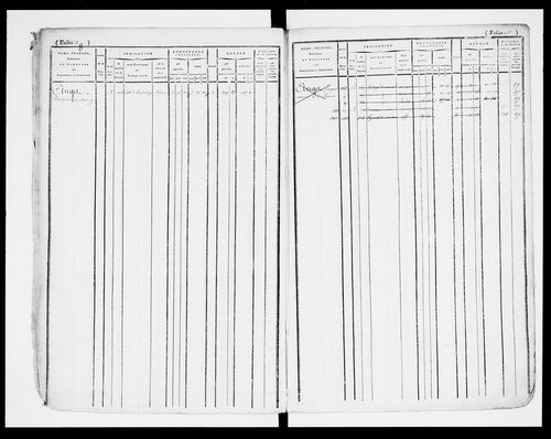 matrice cadastrale des propriétés foncières (bâties et non bâties)