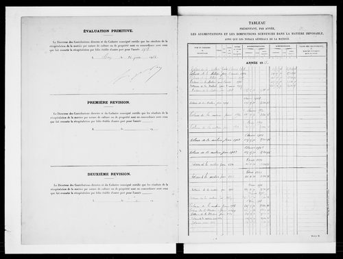 matrice cadastrale des propriétés non bâties