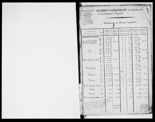 matrice cadastrale des propriétés foncières (bâties et non bâties)