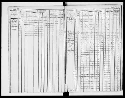 matrice cadastrale des propriétés foncières (bâties et non bâties)