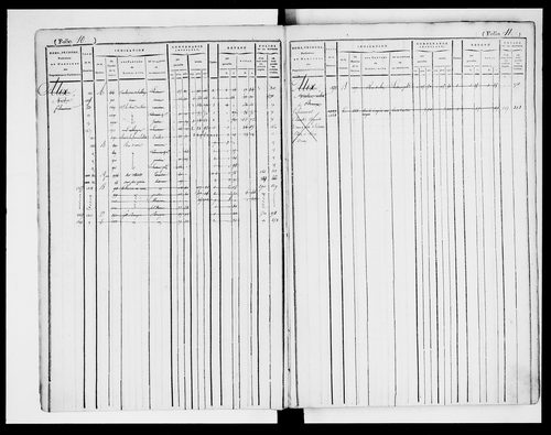 matrice cadastrale des propriétés foncières (bâties et non bâties)