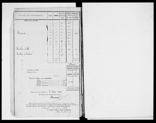 matrice cadastrale des propriétés foncières (bâties et non bâties)