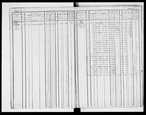 matrice cadastrale des propriétés foncières (bâties et non bâties)