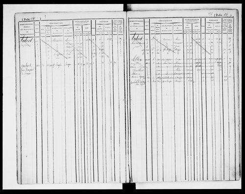 matrice cadastrale des propriétés foncières (bâties et non bâties)
