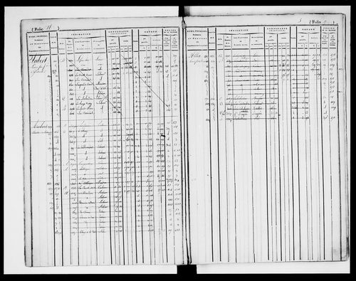 matrice cadastrale des propriétés foncières (bâties et non bâties)