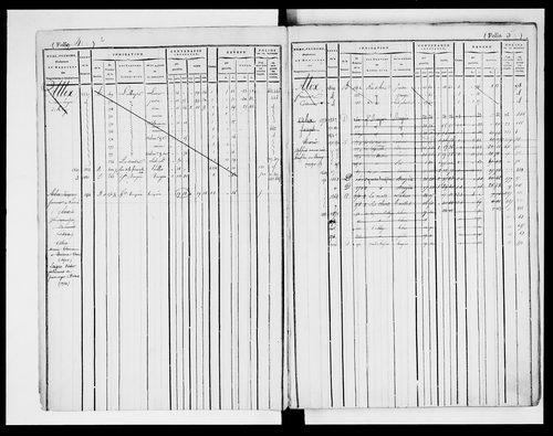 matrice cadastrale des propriétés foncières (bâties et non bâties)