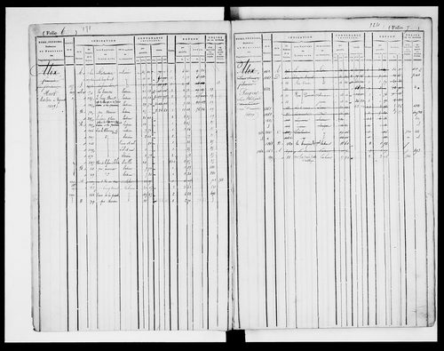 matrice cadastrale des propriétés foncières (bâties et non bâties)