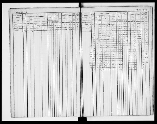 matrice cadastrale des propriétés foncières (bâties et non bâties)