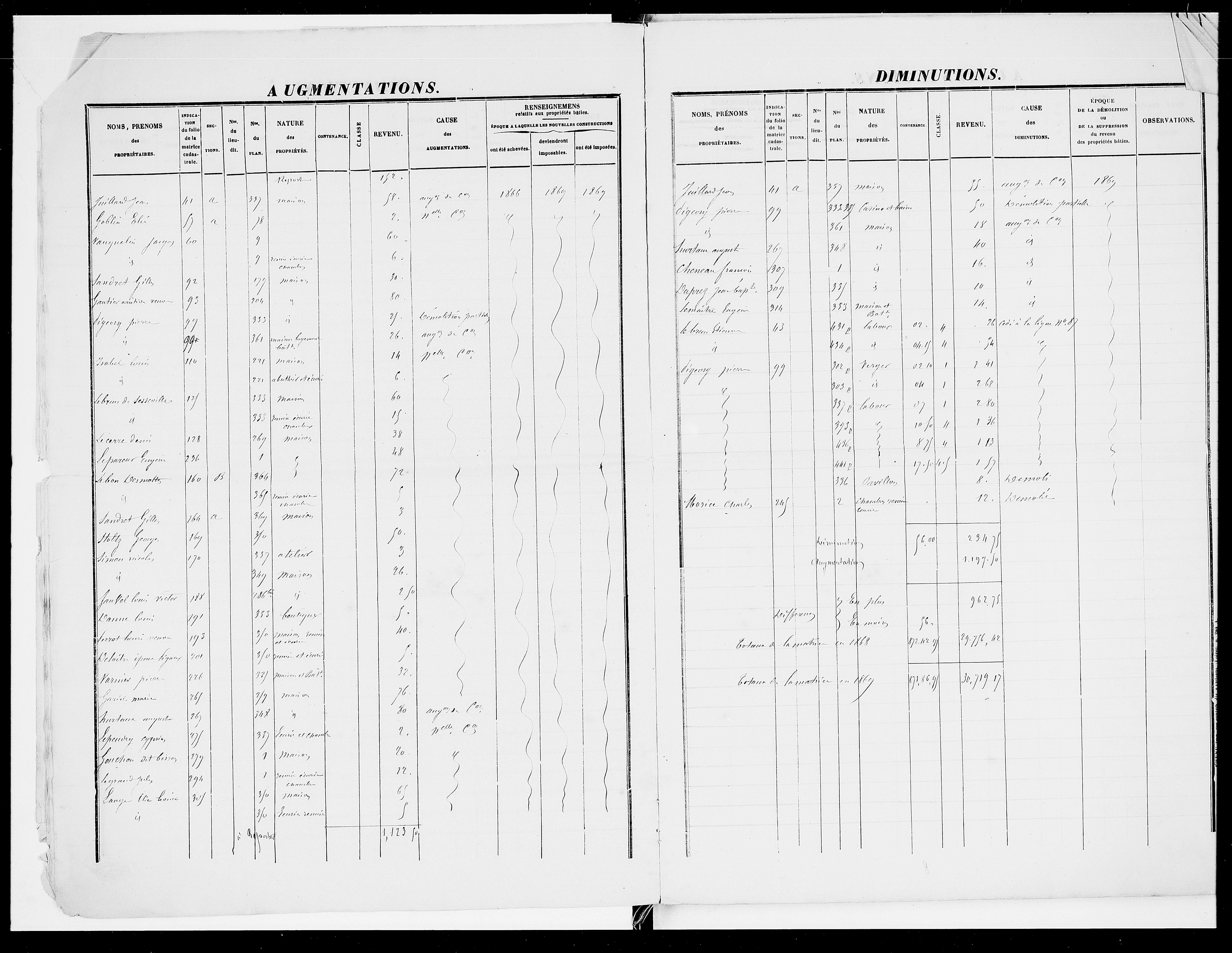 matrice cadastrale des propriétés foncières (bâties et non bâties), 1828-1913, 1er vol. (folios 1-391)