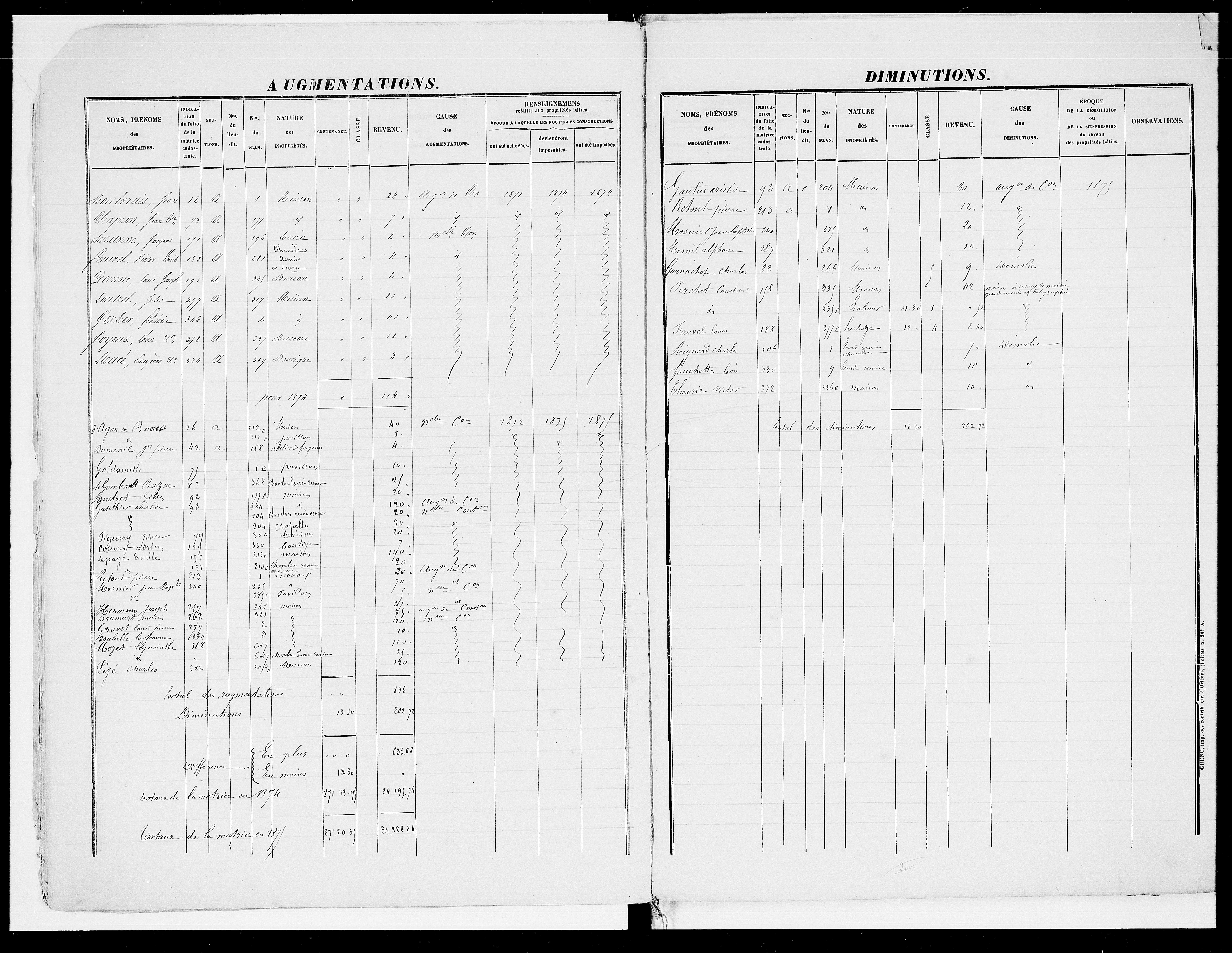 matrice cadastrale des propriétés foncières (bâties et non bâties), 1828-1913, 1er vol. (folios 1-391)