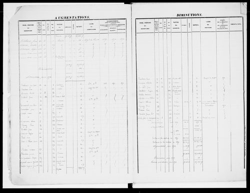 matrice cadastrale des propriétés foncières (bâties et non bâties), 1828-1913, 1er vol. (folios 1-391)