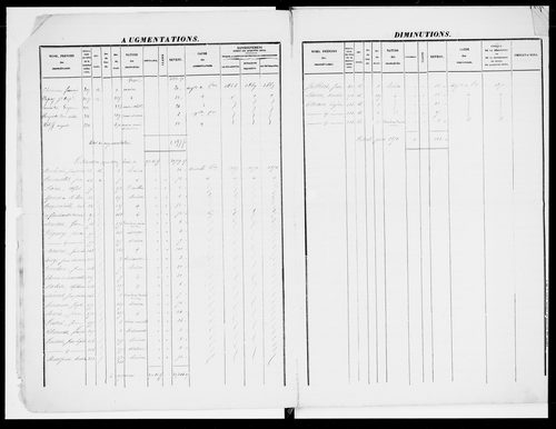 matrice cadastrale des propriétés foncières (bâties et non bâties), 1828-1913, 1er vol. (folios 1-391)
