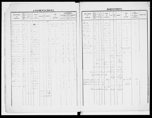 matrice cadastrale des propriétés foncières (bâties et non bâties), 1828-1913, 1er vol. (folios 1-391)
