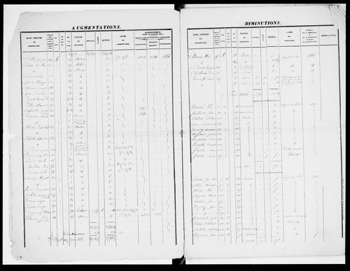matrice cadastrale des propriétés foncières (bâties et non bâties), 1828-1913, 1er vol. (folios 1-391)