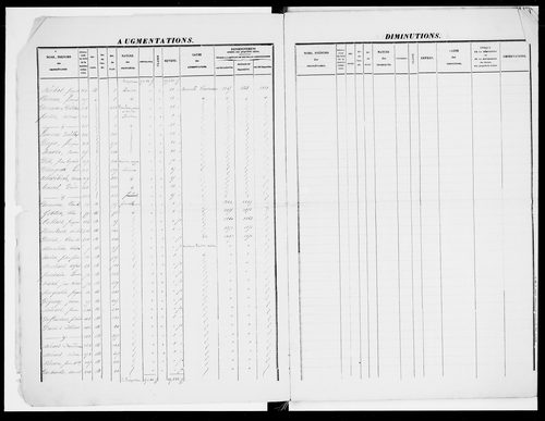 matrice cadastrale des propriétés foncières (bâties et non bâties), 1828-1913, 1er vol. (folios 1-391)