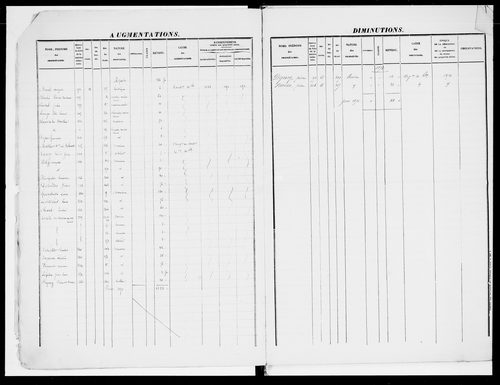 matrice cadastrale des propriétés foncières (bâties et non bâties), 1828-1913, 1er vol. (folios 1-391)