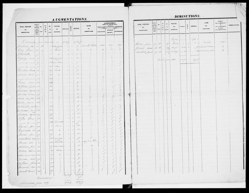 matrice cadastrale des propriétés foncières (bâties et non bâties), 1828-1913, 1er vol. (folios 1-391)