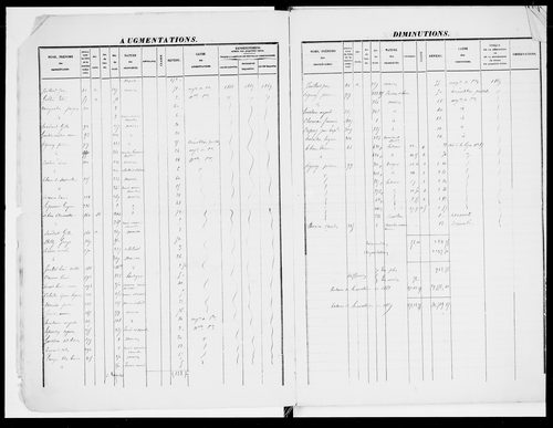 matrice cadastrale des propriétés foncières (bâties et non bâties), 1828-1913, 1er vol. (folios 1-391)