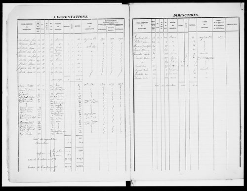matrice cadastrale des propriétés foncières (bâties et non bâties), 1828-1913, 1er vol. (folios 1-391)