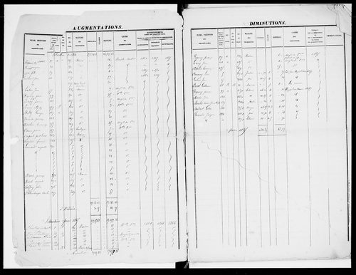 matrice cadastrale des propriétés foncières (bâties et non bâties), 1828-1913, 1er vol. (folios 1-391)