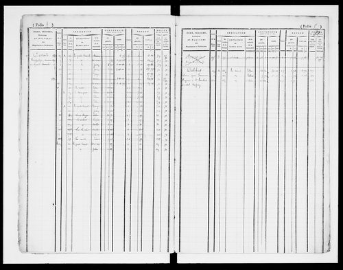matrice cadastrale des propriétés foncières (bâties et non bâties)