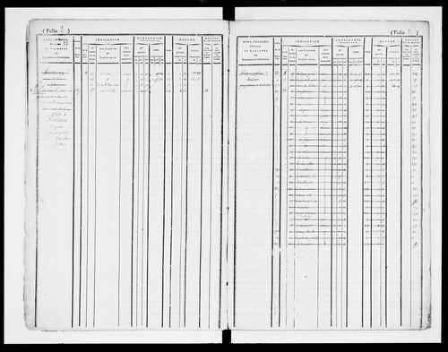 matrice cadastrale des propriétés foncières (bâties et non bâties)