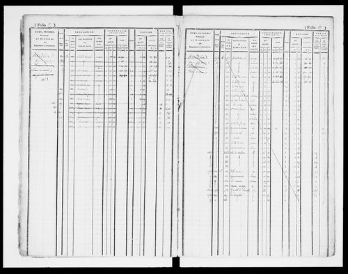 matrice cadastrale des propriétés foncières (bâties et non bâties)