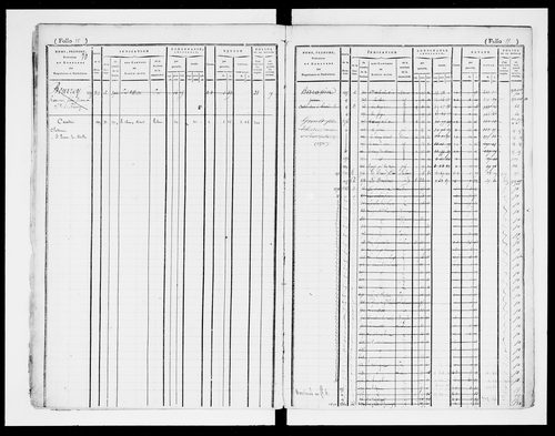 matrice cadastrale des propriétés foncières (bâties et non bâties)