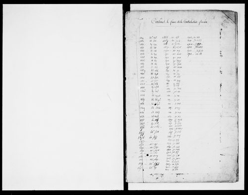 matrice cadastrale des propriétés foncières (bâties et non bâties)