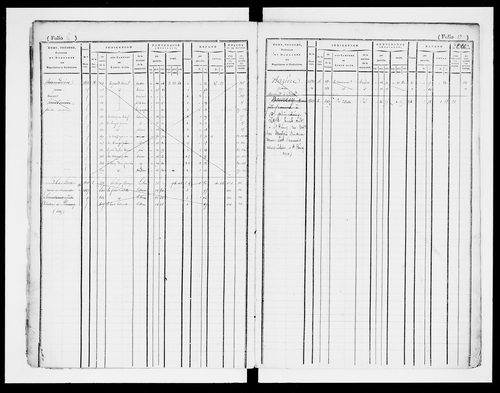 matrice cadastrale des propriétés foncières (bâties et non bâties)