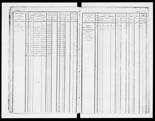 matrice cadastrale des propriétés foncières (bâties et non bâties)