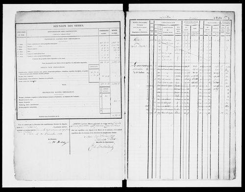 matrice cadastrale des propriétés foncières (bâties et non bâties)