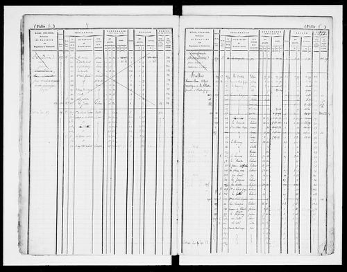matrice cadastrale des propriétés foncières (bâties et non bâties)
